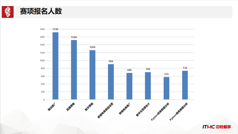 1660271190903001446.png 2022年教师赛总结稿1639.png