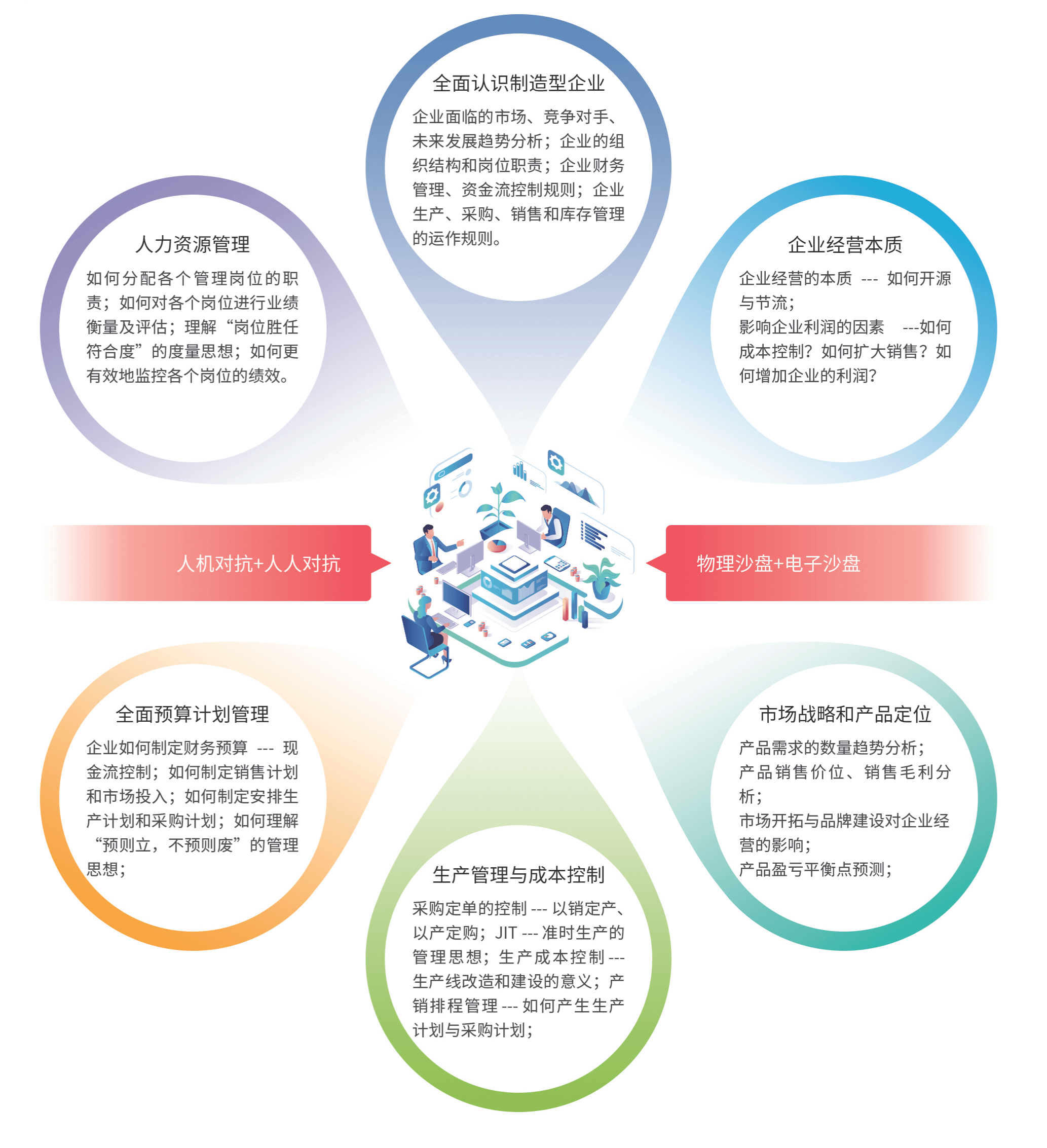 13企业经营管理沙盘_03.png