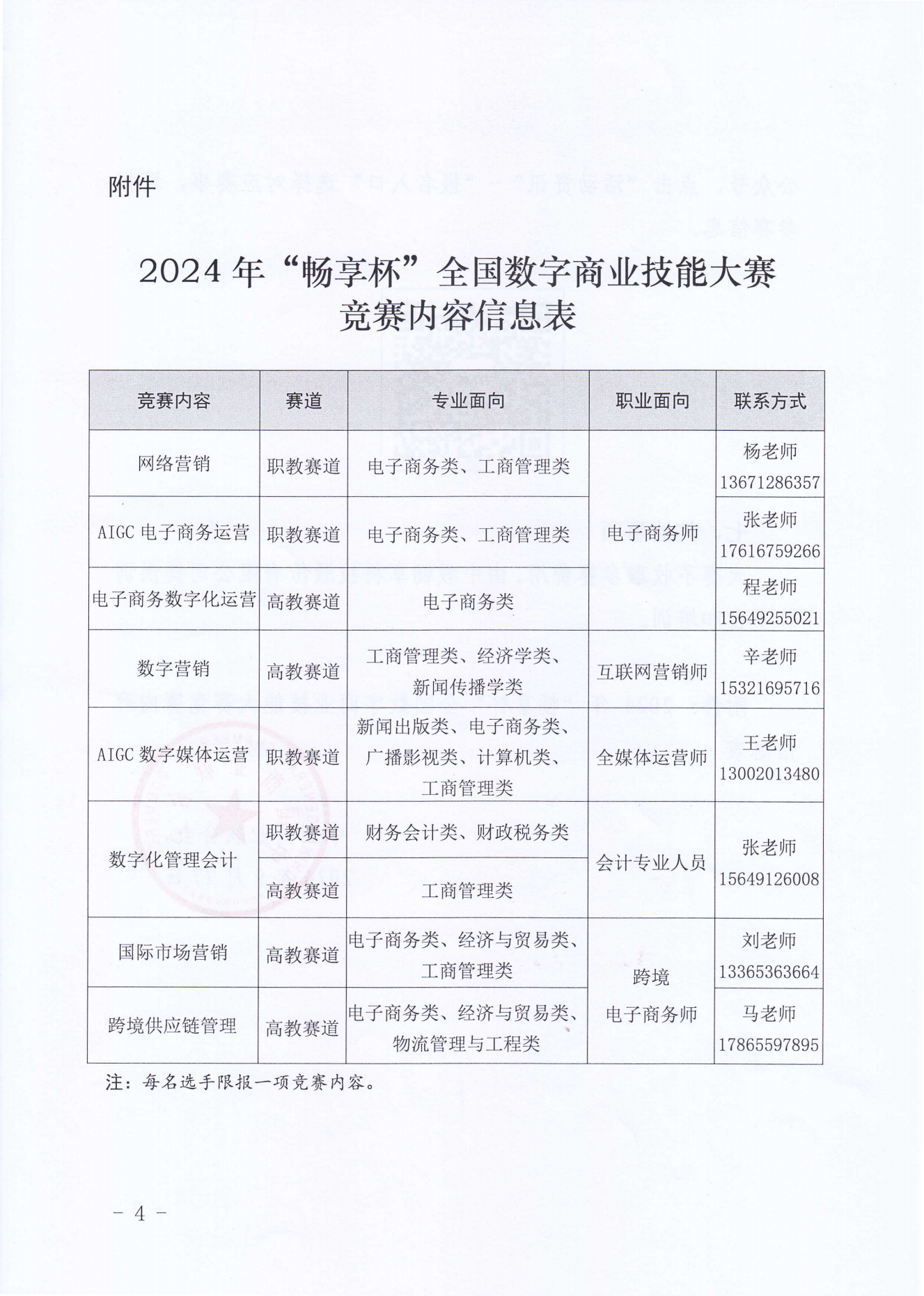 2024年畅享杯全国数字商业技能大赛(1)_03.png